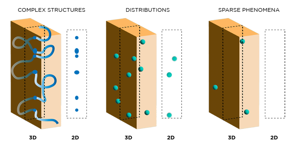 2D vs 3D data representations