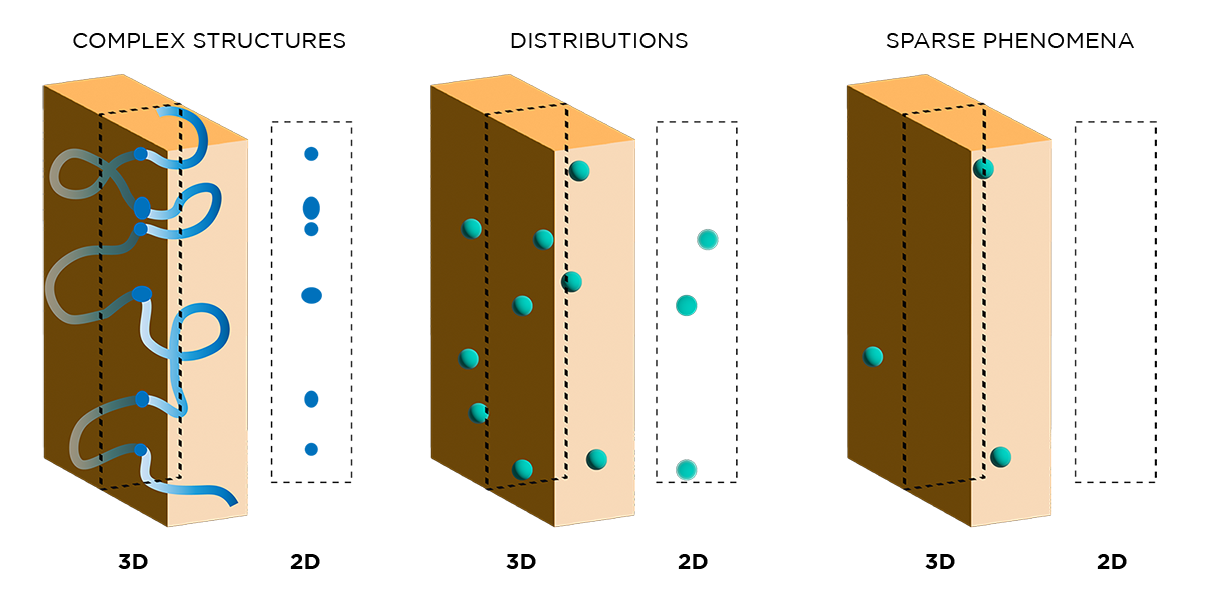 2D vs 3D data representations